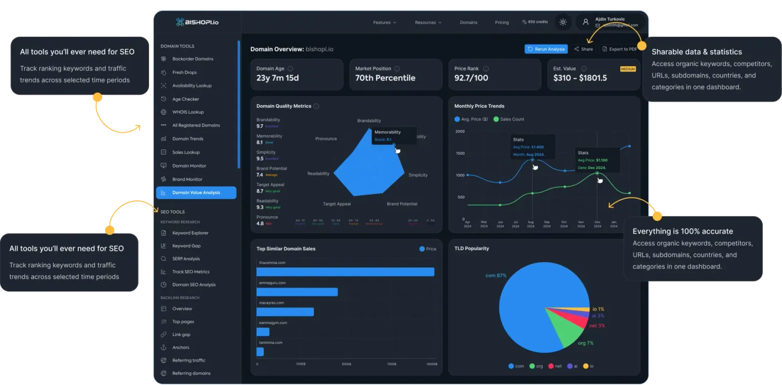 Bishopi product interface
