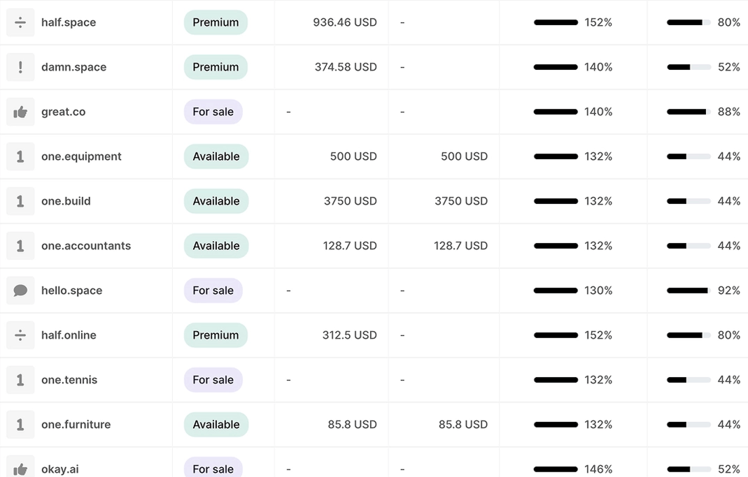 Database of available one word domains